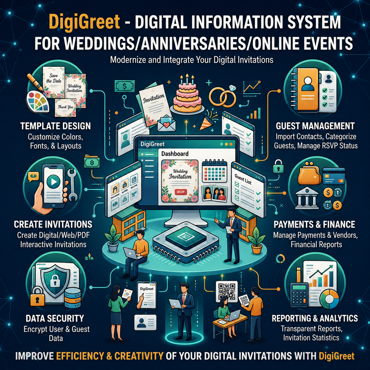 DigiGreet
