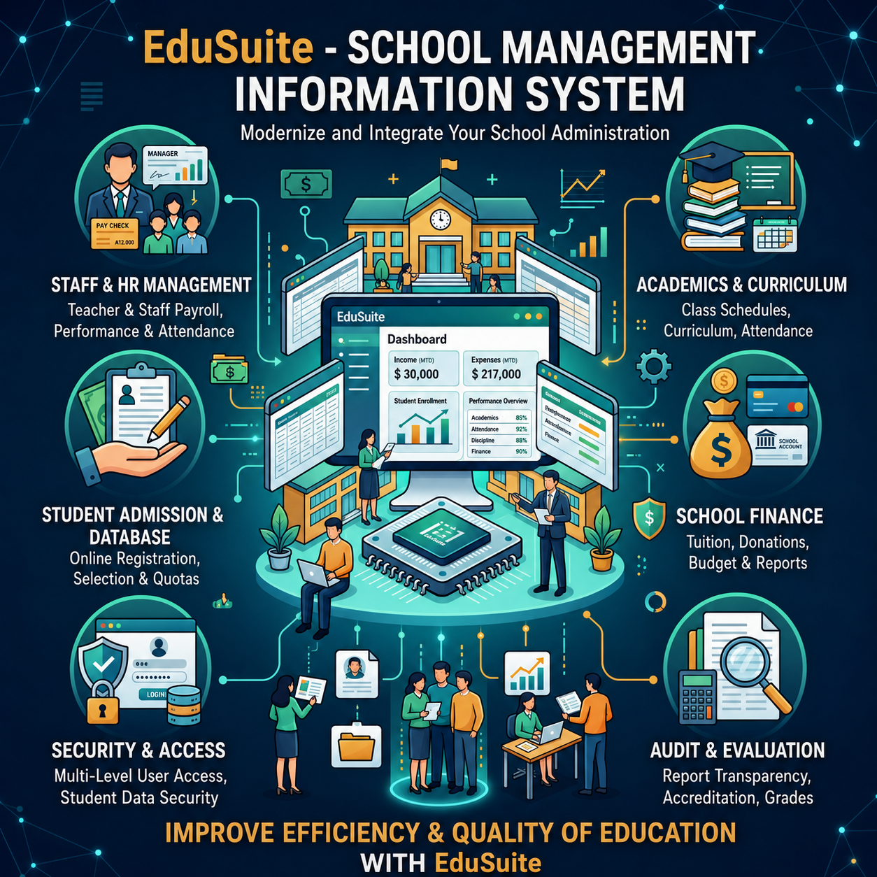 EduSuite